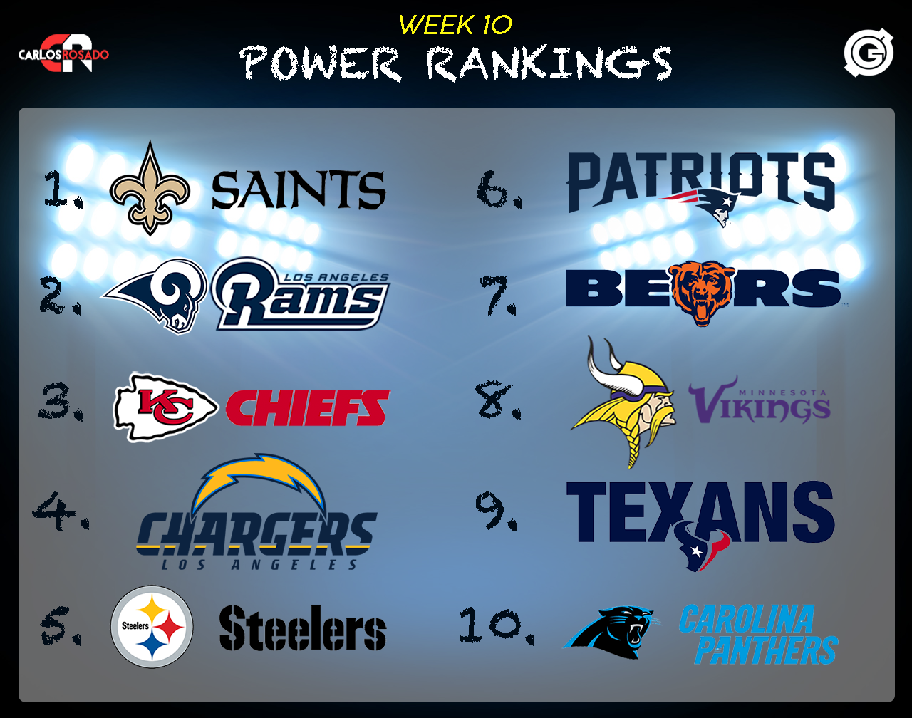 Power Rankings Week 10