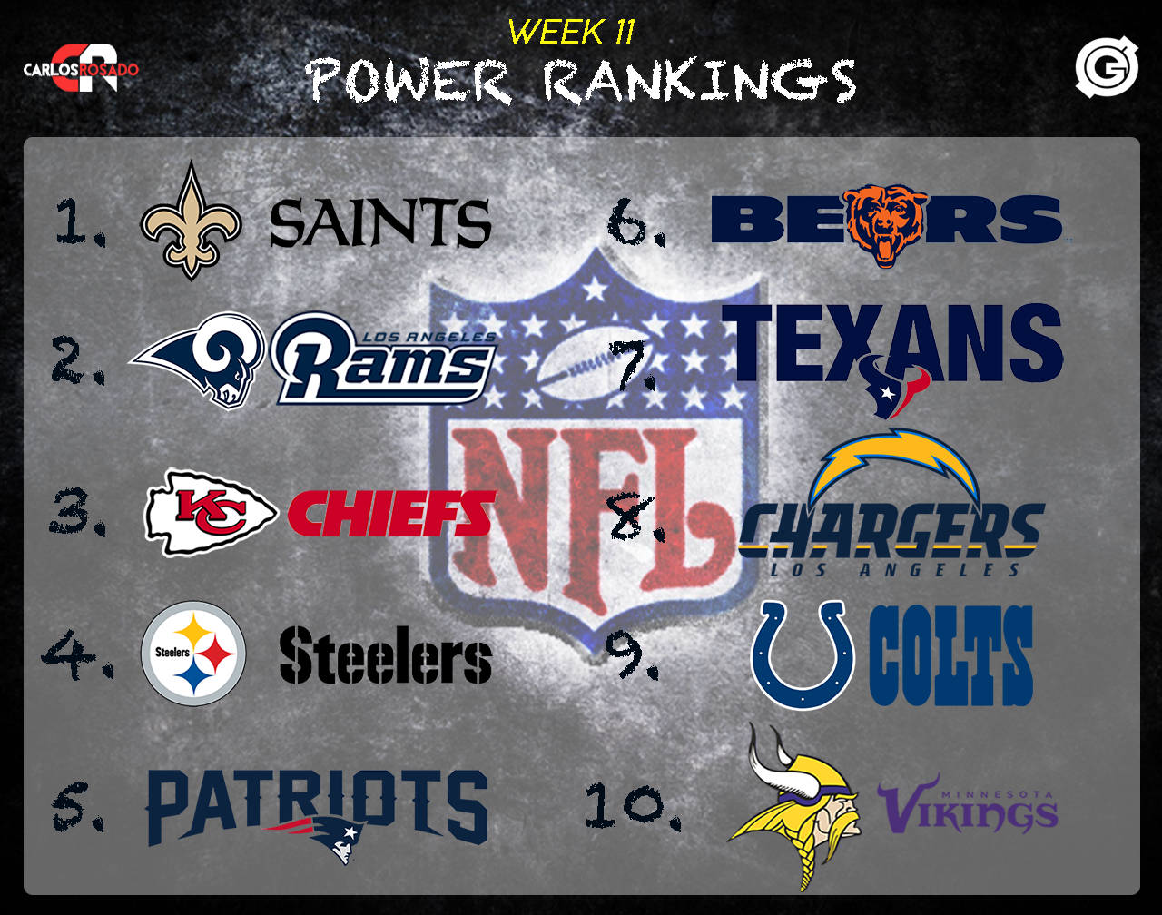 Power Rankings Week 11