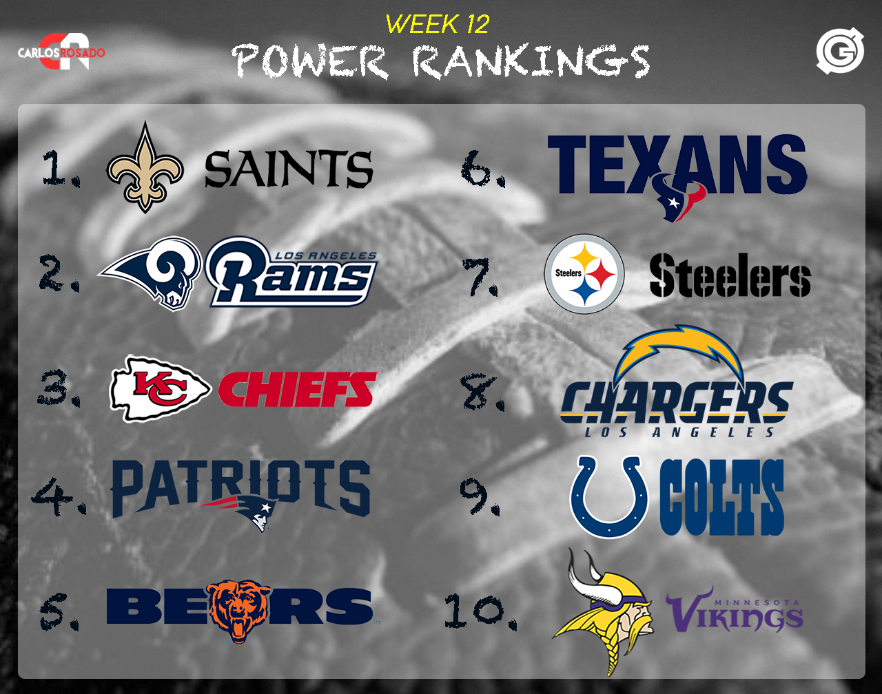 Power Rankings Week 12