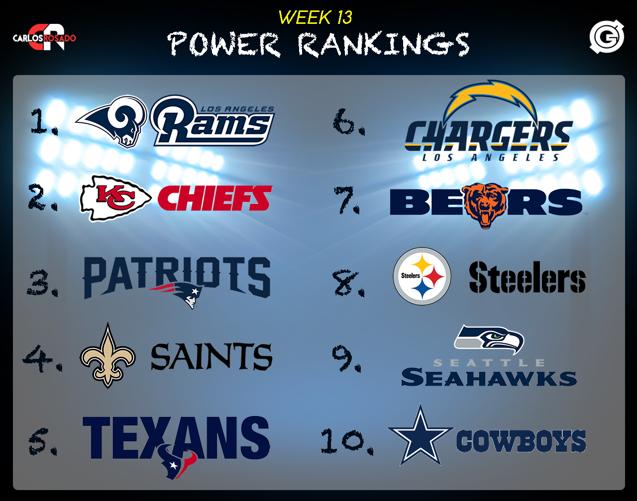 Power Rankings Week 13