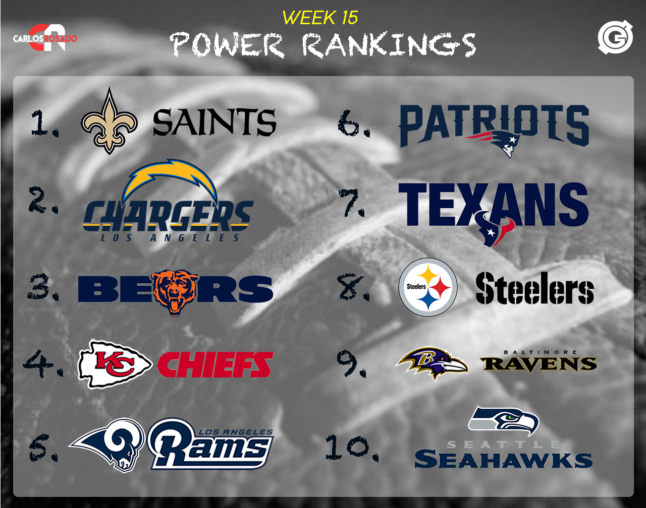 Power Rankings Week 15