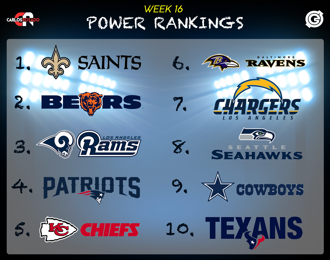 Power Rankings Week 16