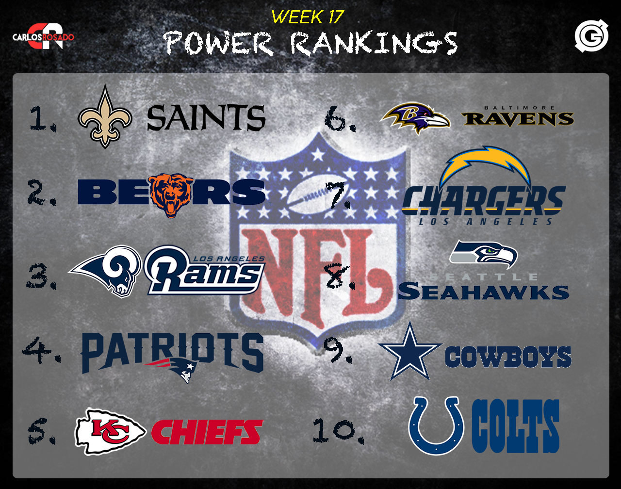 Power Rankings Week 17