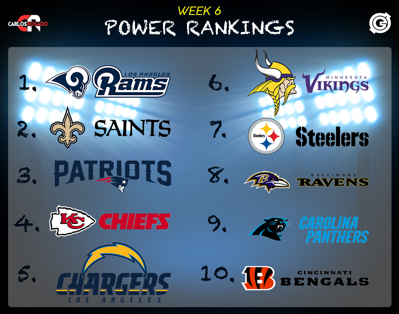 Power Rankings Week 6