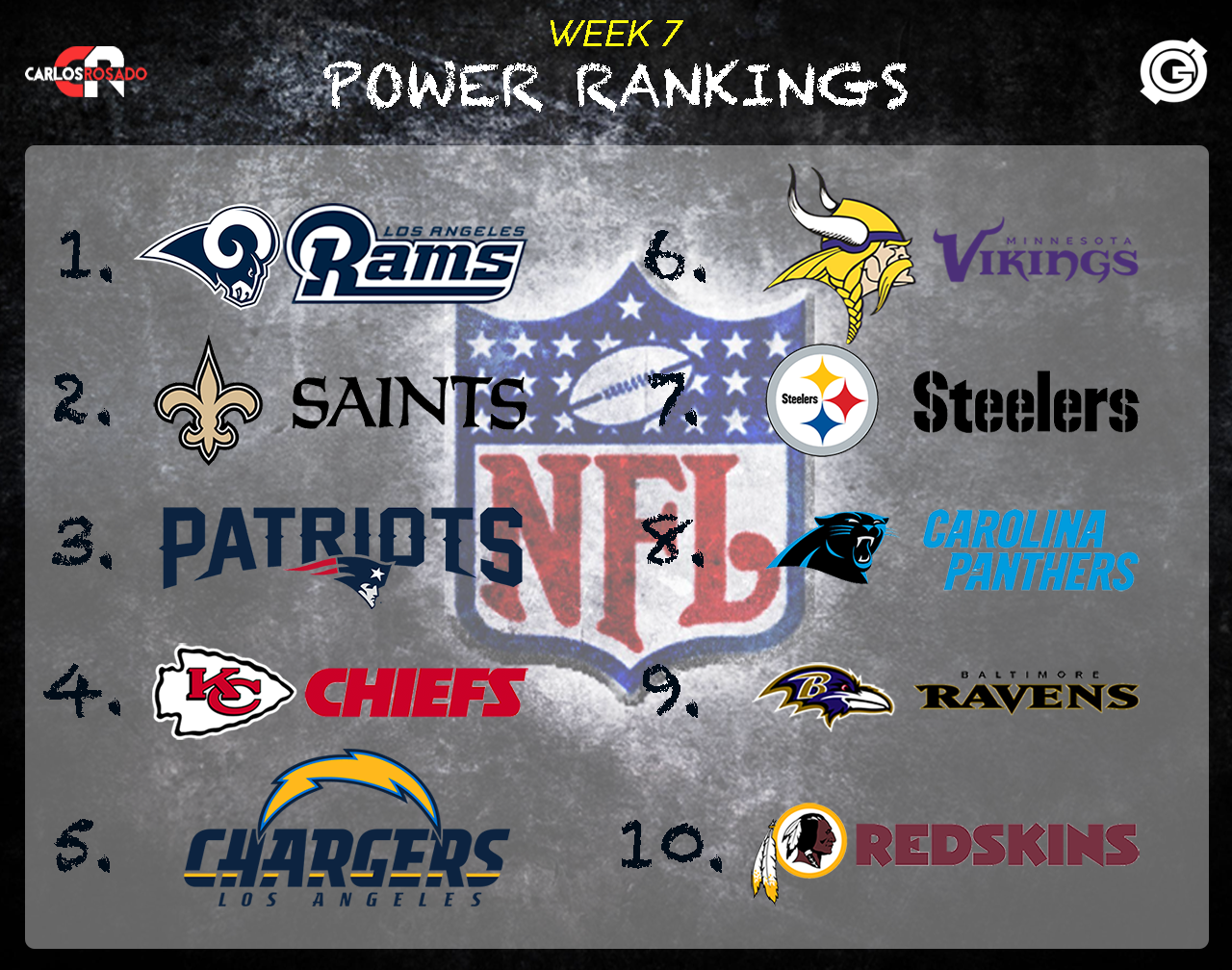 Power Rankings Week 7