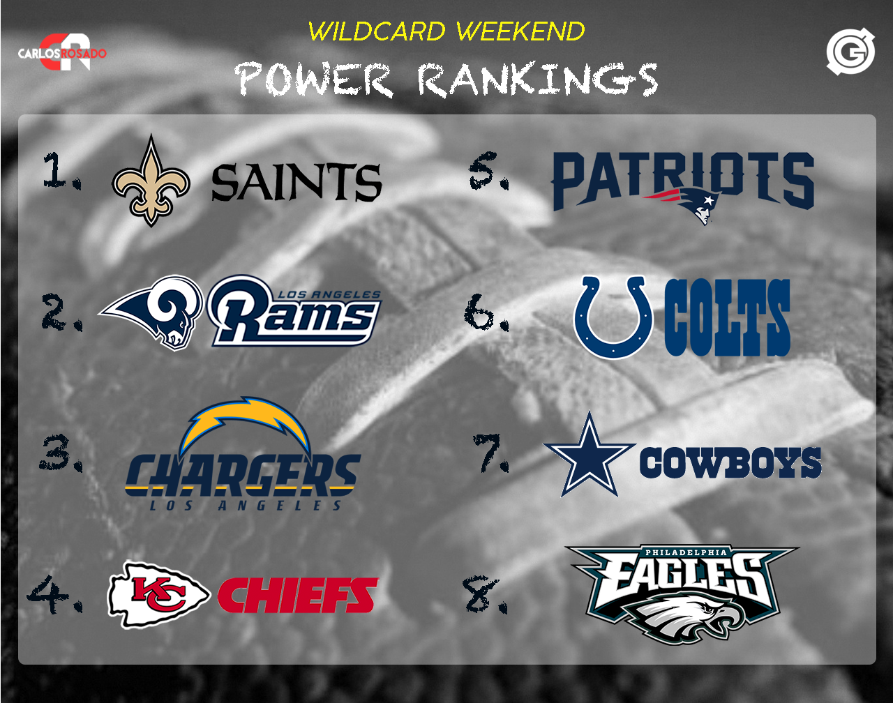 Power Rankings Wildcard Weekend